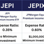 JEPI vs JEPQ