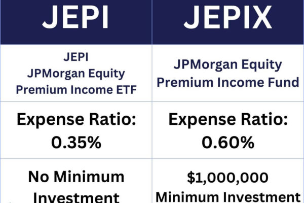 JEPI vs JEPQ