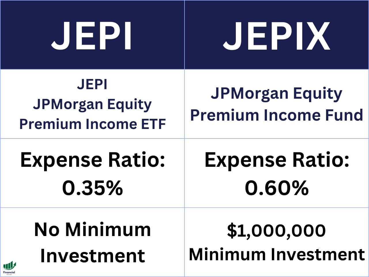 JEPI vs JEPQ